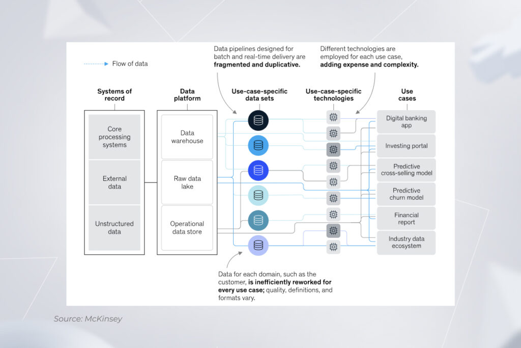 data product strategy