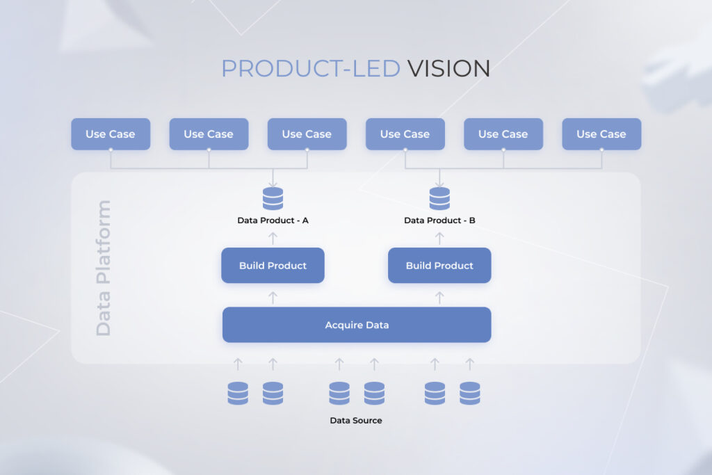 data product strategy