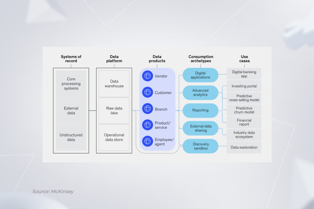 data product strategy