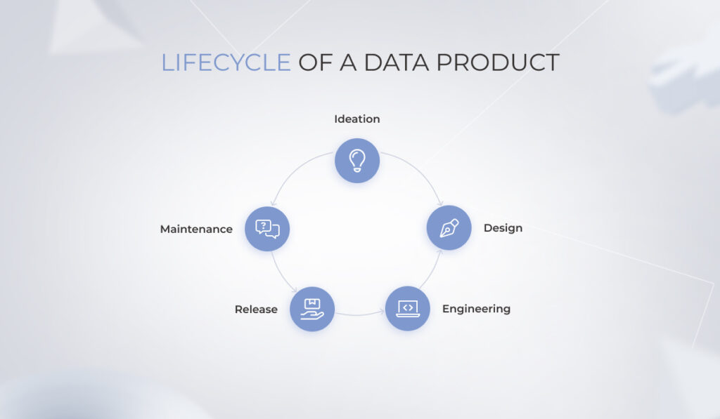 data product strategy