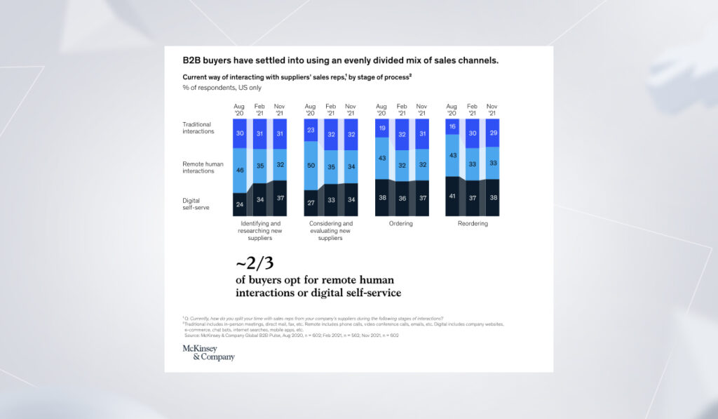 benefits of B2B ecommerce