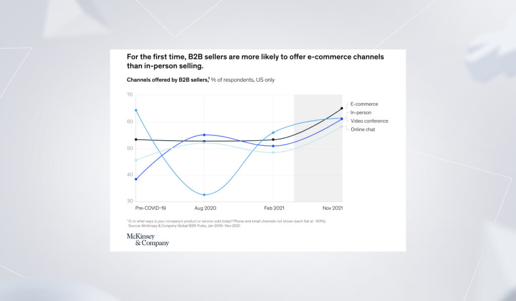 benefits of B2B ecommerce