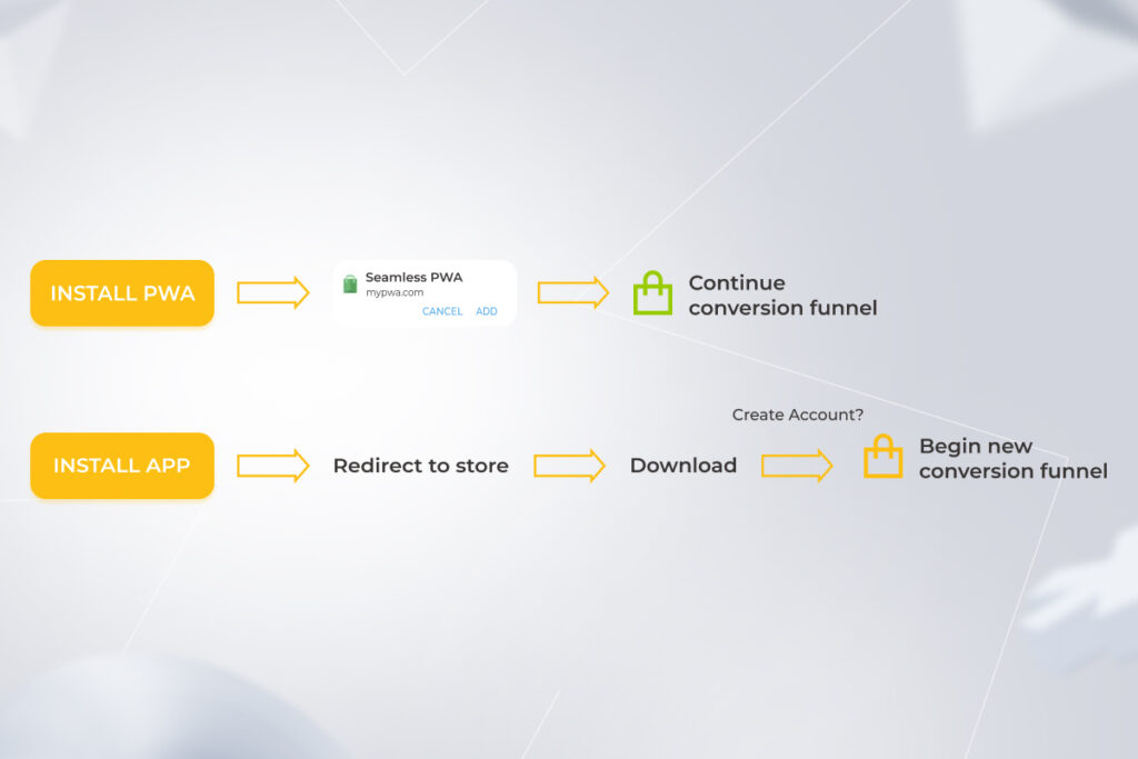 native app vs. PWA: the ease of the installation process from a user perspective
