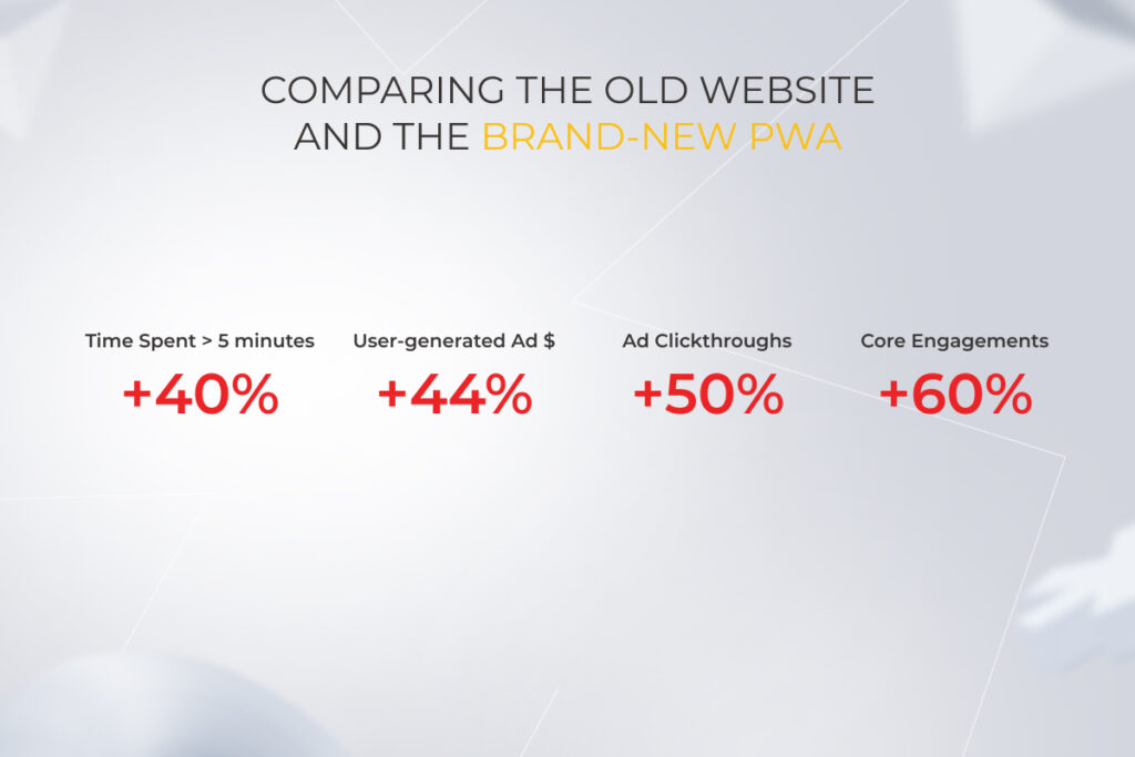 statistics on the performance of Pinterest's PWA