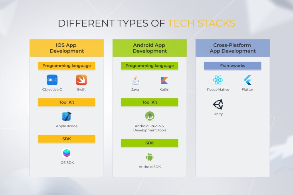 Native iOS, Android, and cross-platform development toolkit