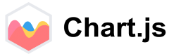 Chart.js