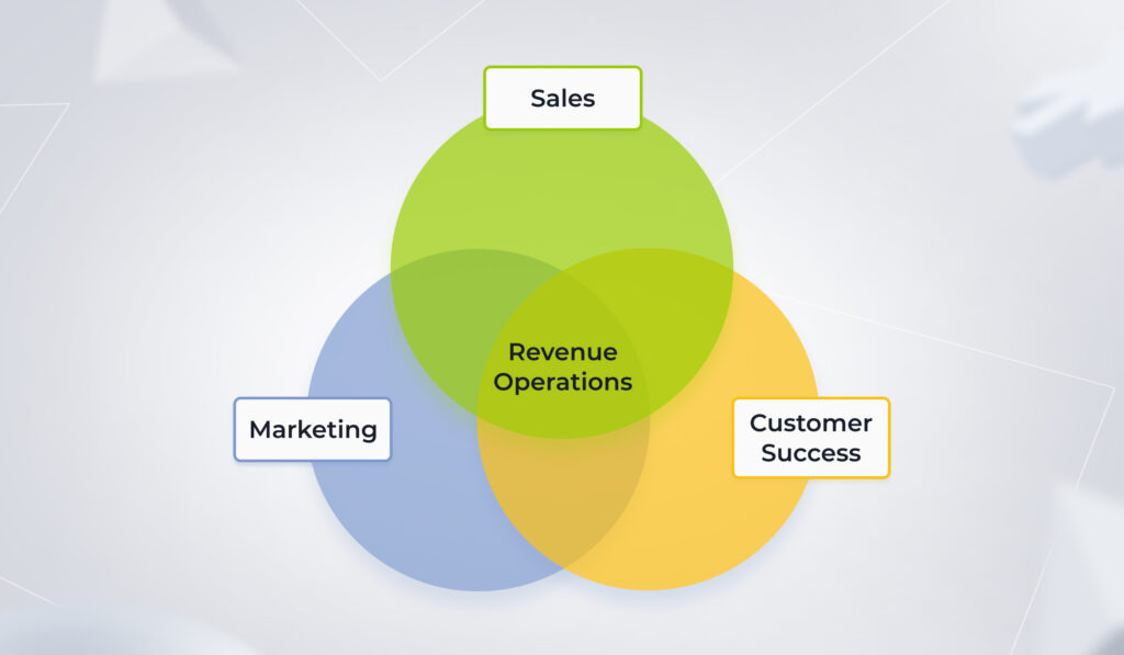 the basics of RevOps (revenue-operations tools)