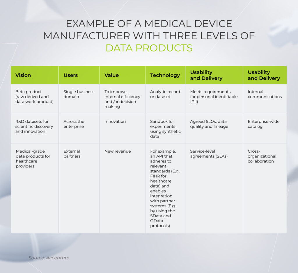 data products of a medical device manufacturer