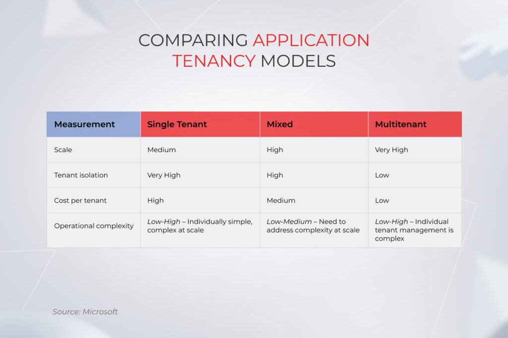 Software as a Service