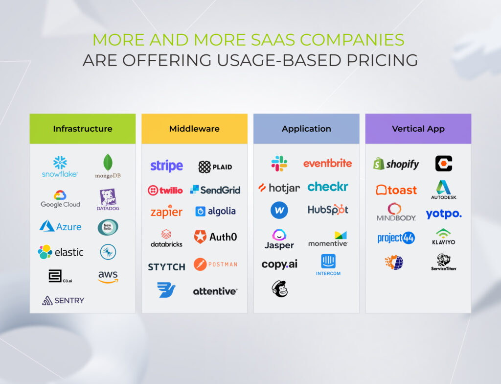 More and more SaaS companies are offering usage-based pricing