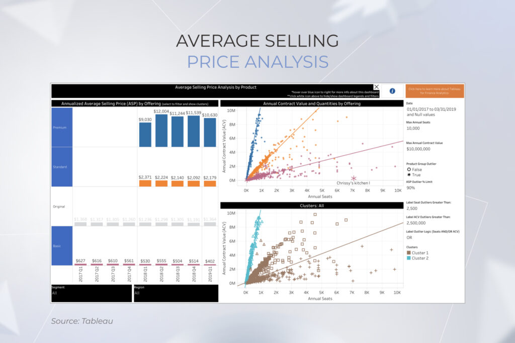 average selling price analysis