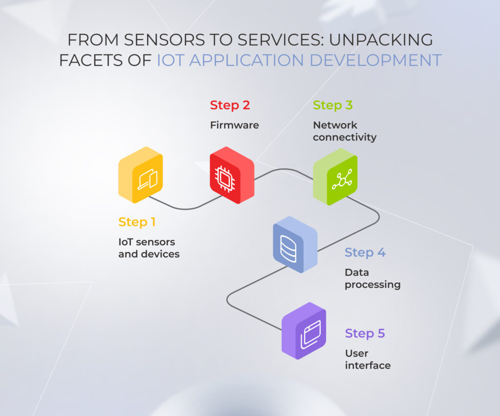 IoT sensors and devices
