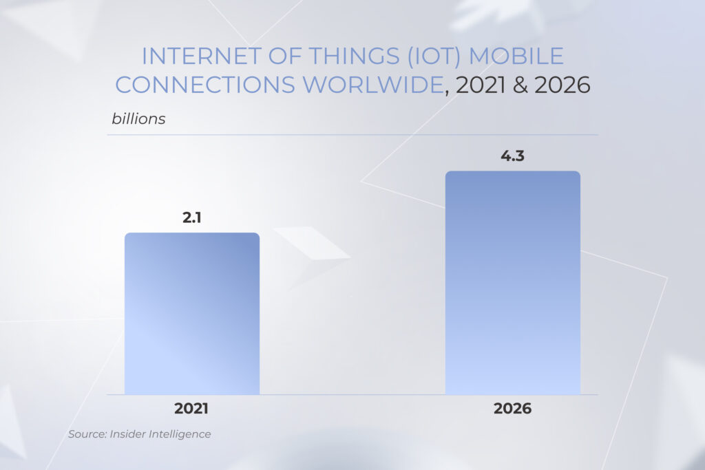 IoT mobile connections