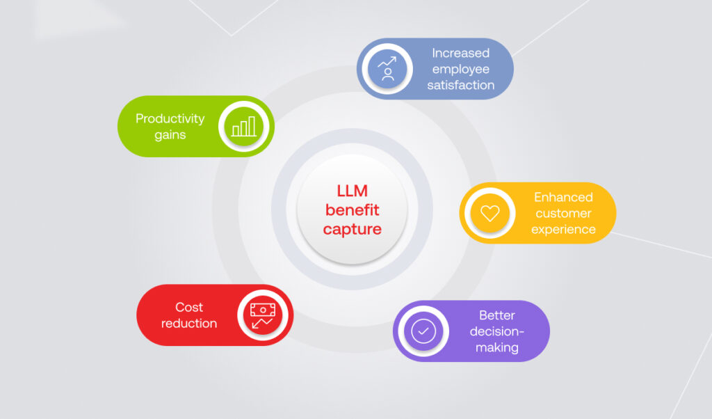 Benefits of LLMs for enterprises