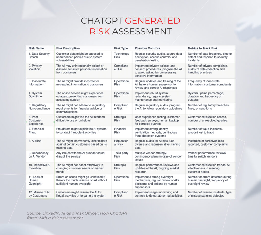Corporate risk assessment with an LLM