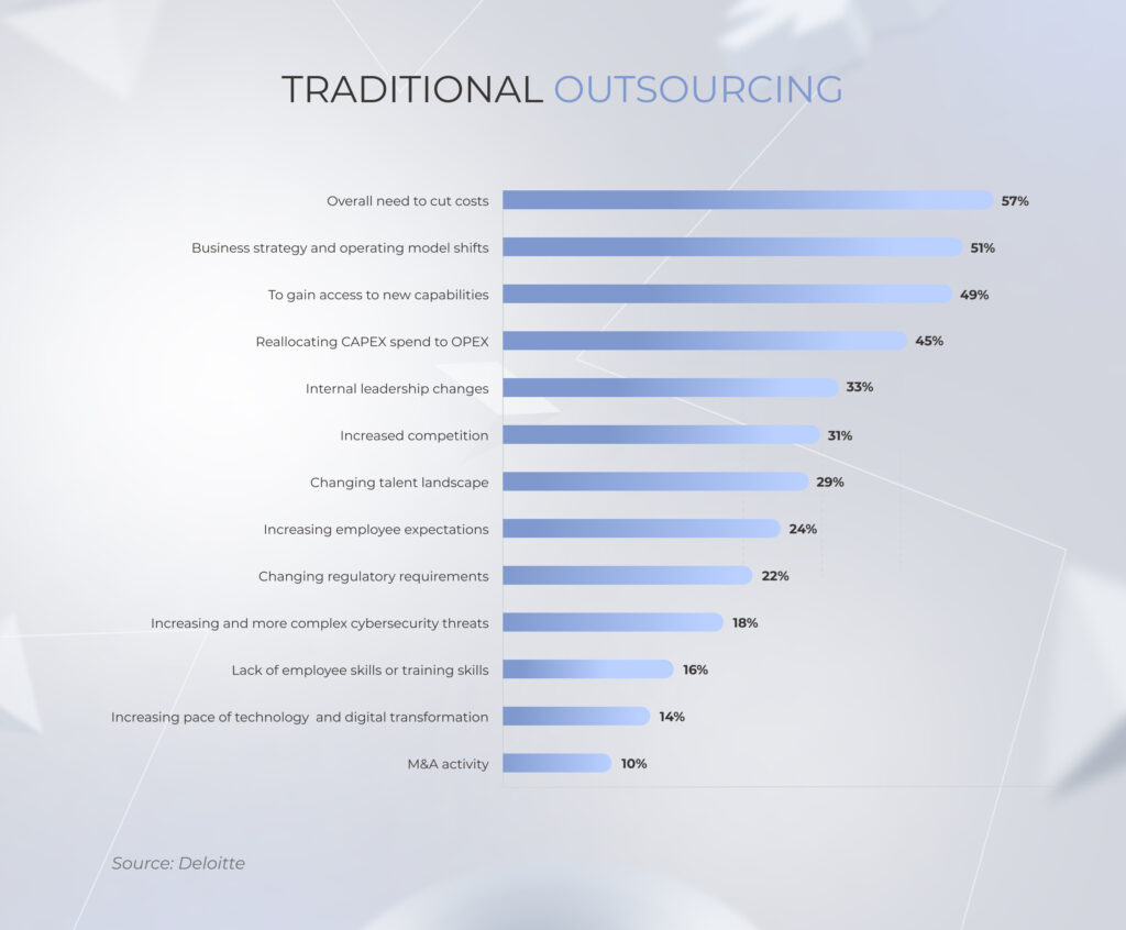 the drivers behind the growing use of outsourcing