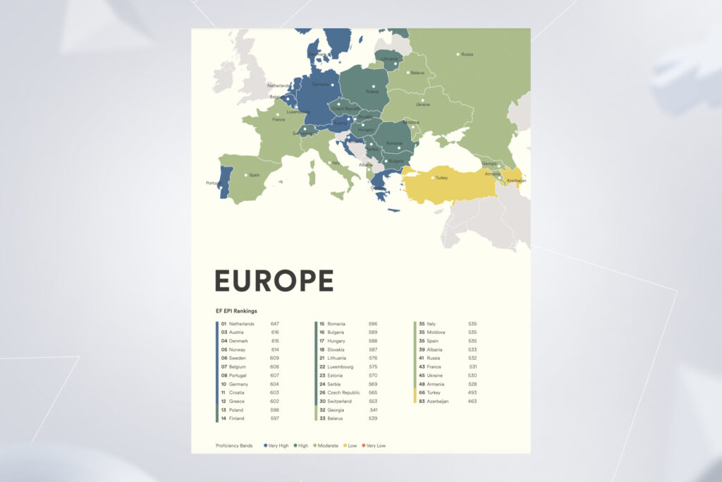 statistics on the English proficiency index in European countries