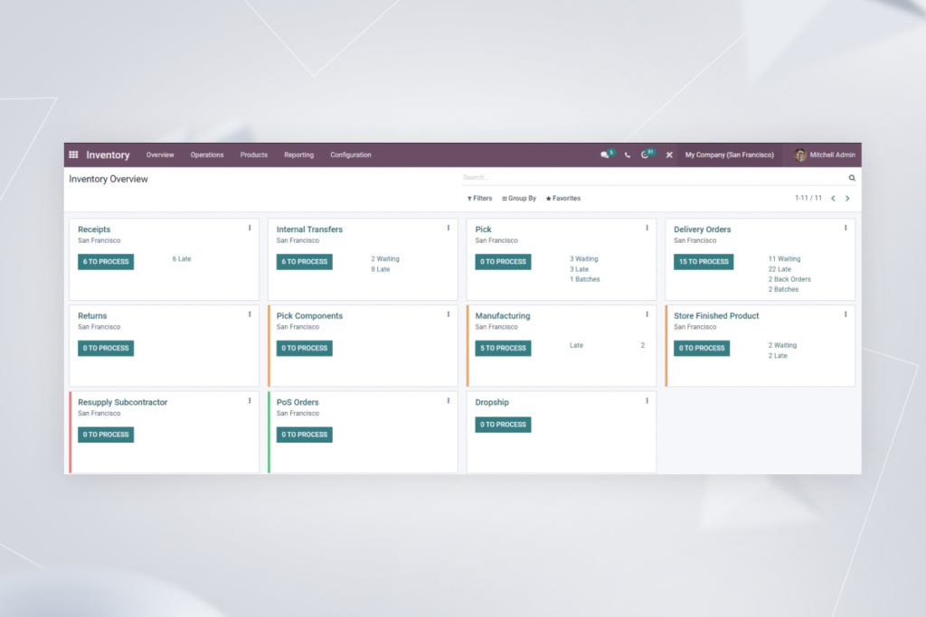 an example the IMS integrations