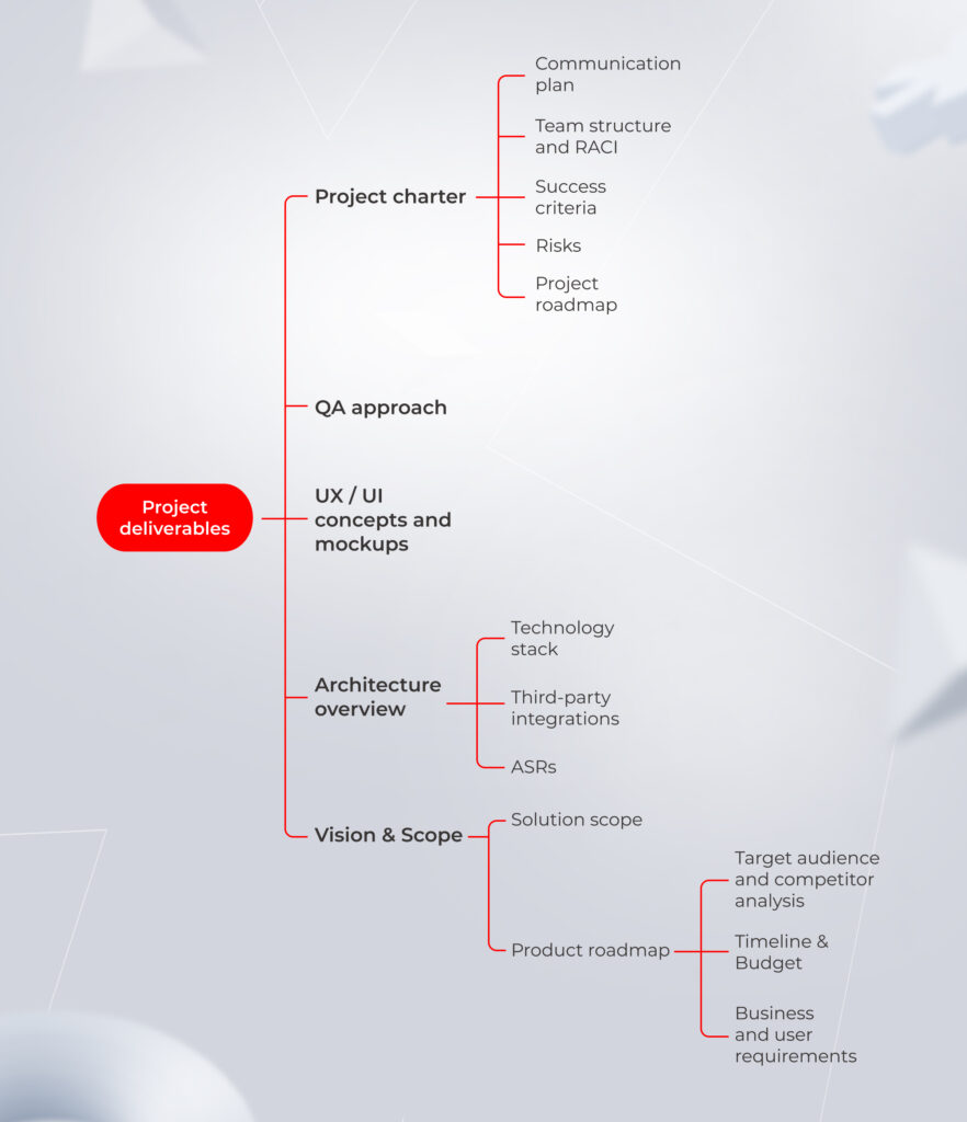 software project deliverables at the inception stage