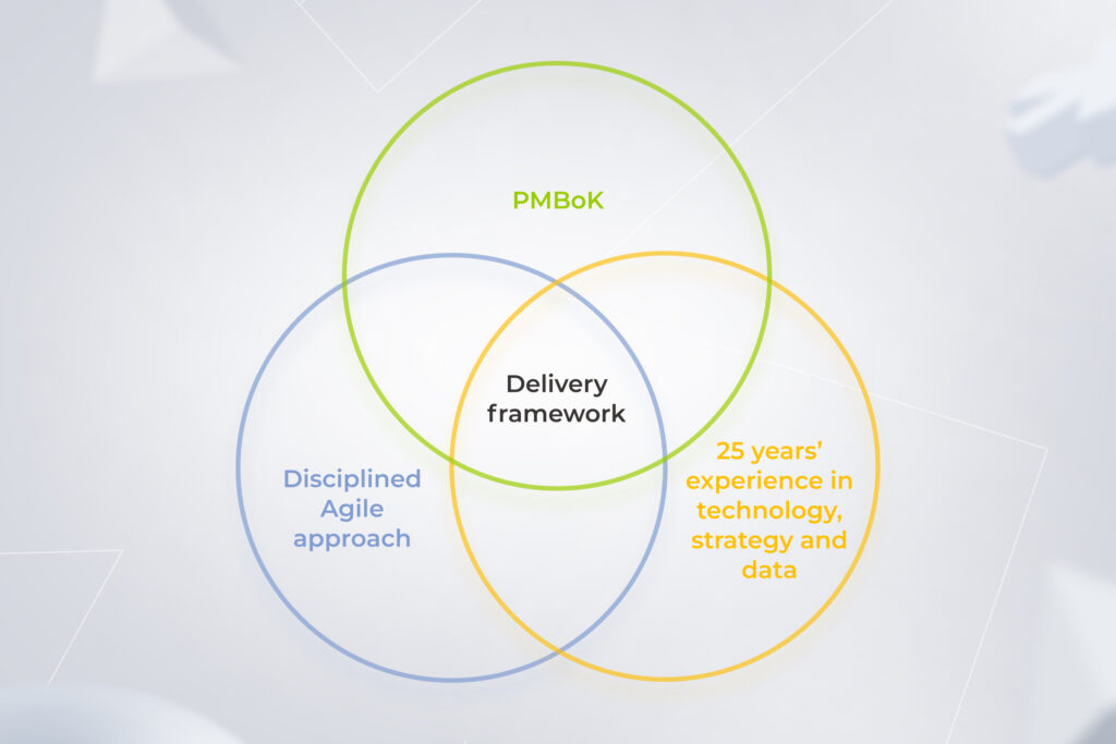 Instinctools' custom software delivery model