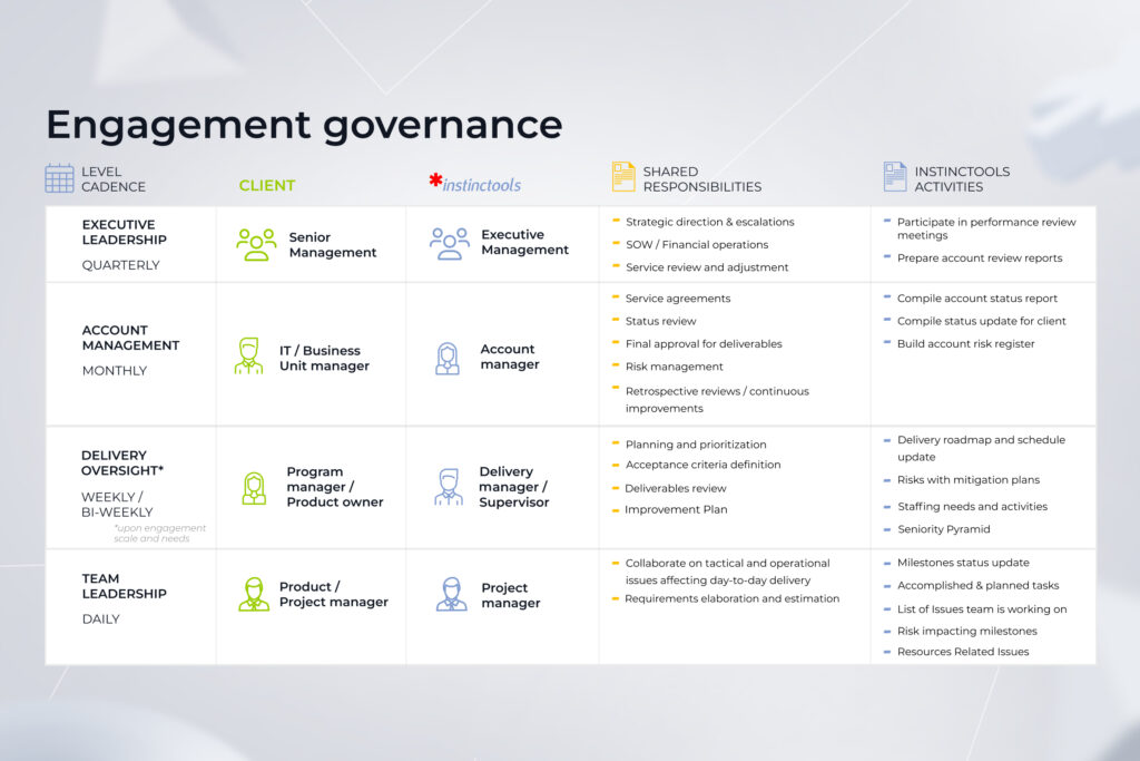 governance model
