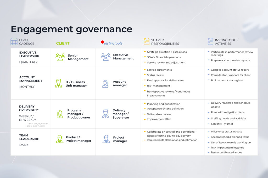 Instinctools' engagement governance framework