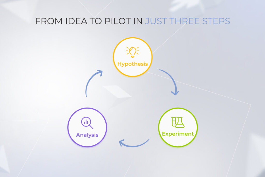 Three formative steps to launch an app: hypothesis, experiment, analysis