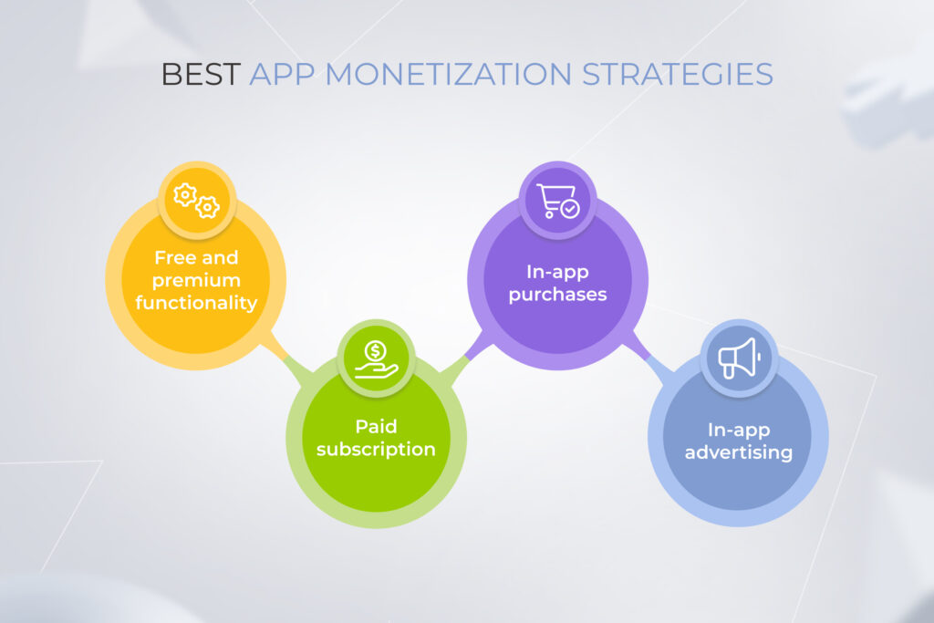 four best app monetization strategies