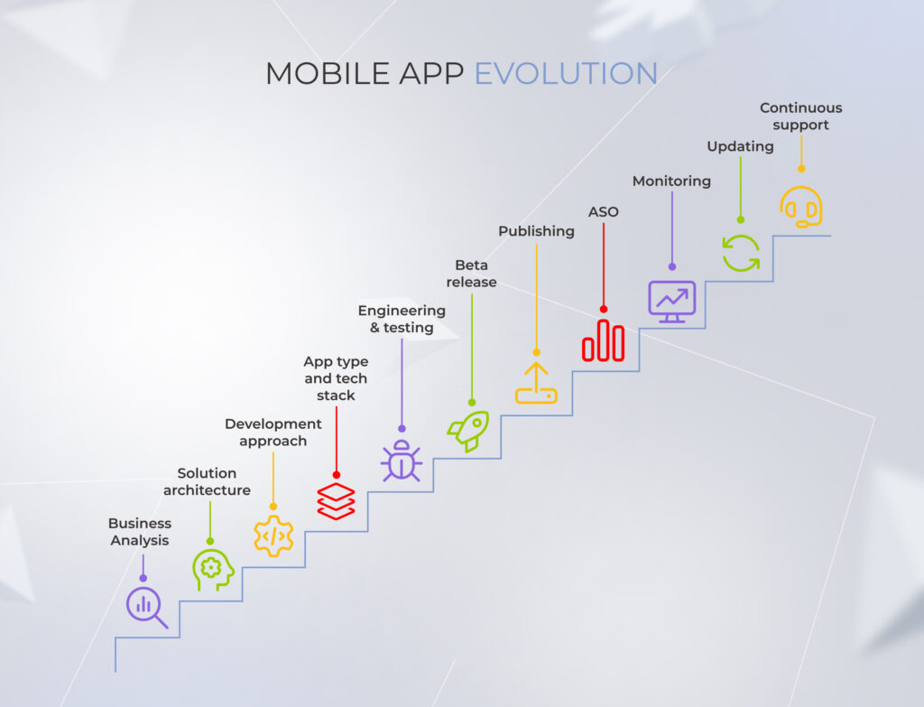 stages of mobile app evolution