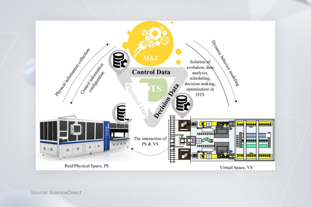 The digital twin of the quality monitoring and control in the series solar cell production line