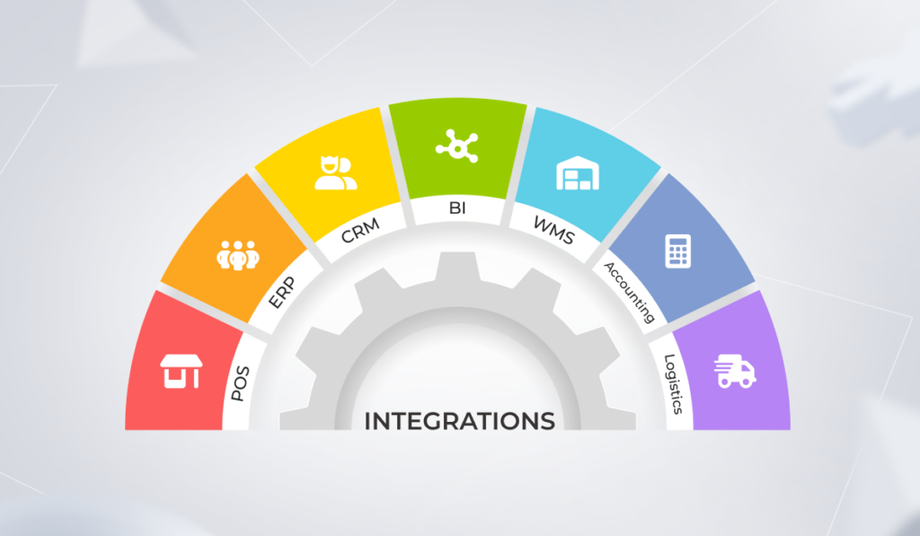 A spectrum of IMS integrations with other corporate systems