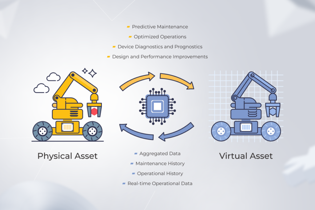 preventive and predictive maintenance with digital twins