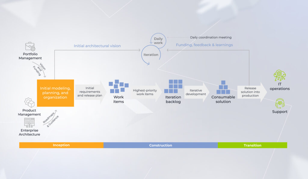 Web application delivery process at *instinctools