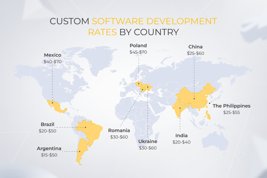 Custom software development rates by country