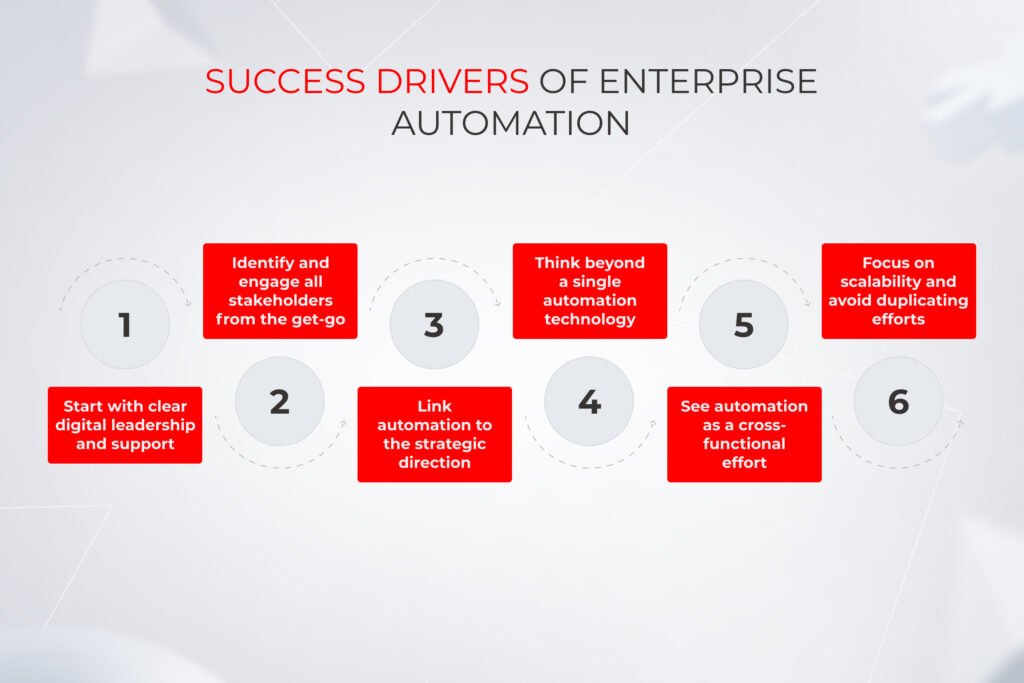 success drivers of enterprise automation