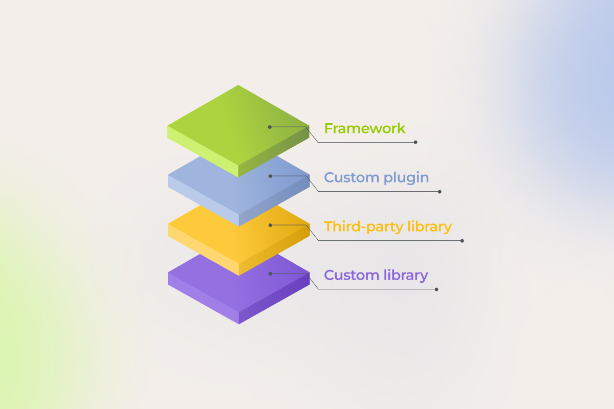 multilayered nature of cross-platform frameworks