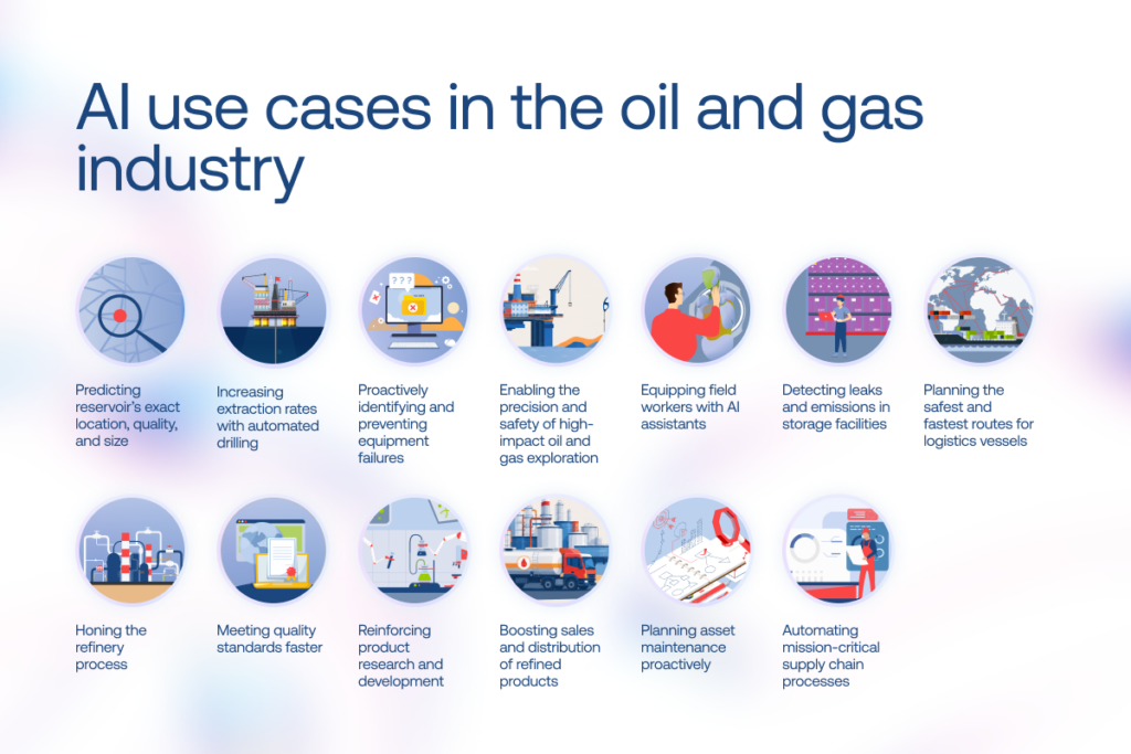 11 remarkable AI use cases in oil and gas industry