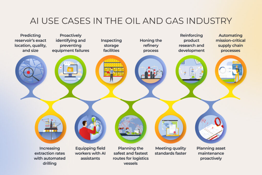 11 remarkable AI use cases in oil and gas industry