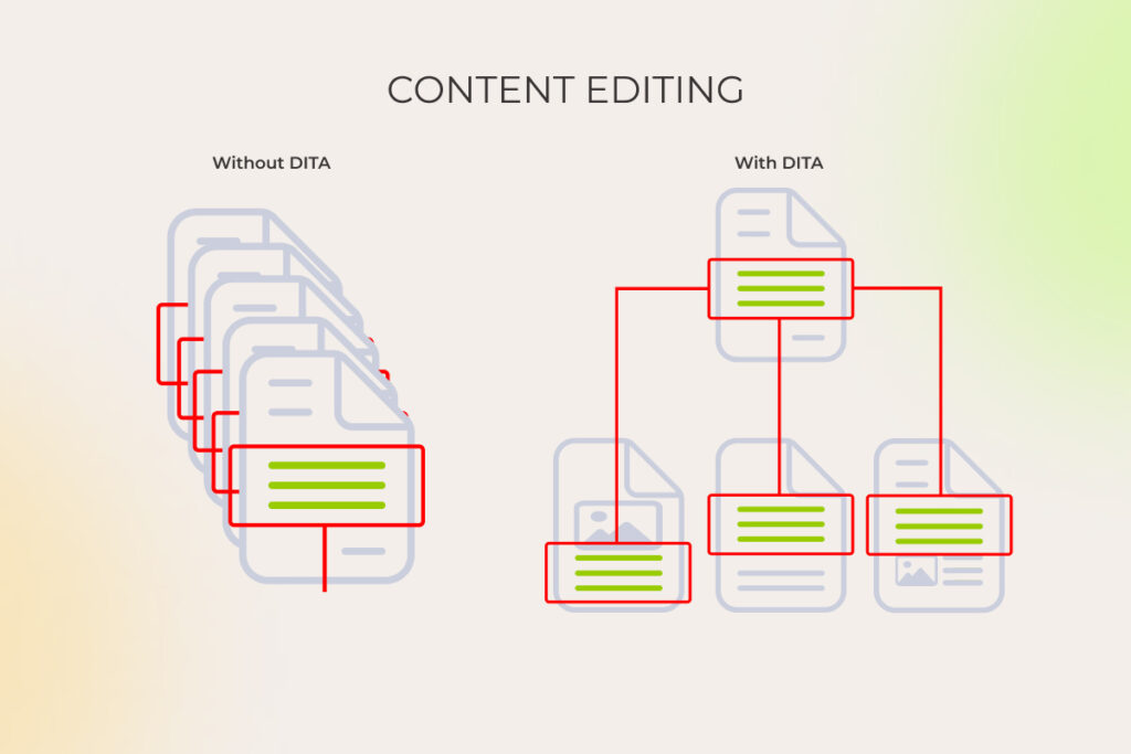 content editing with and without DITA