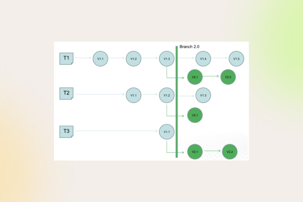 explanation of the DITAworks' branching feature