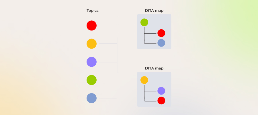 DITA XML: Exploring the Darwin Information Typing Architecture Standard and Its Use Cases 