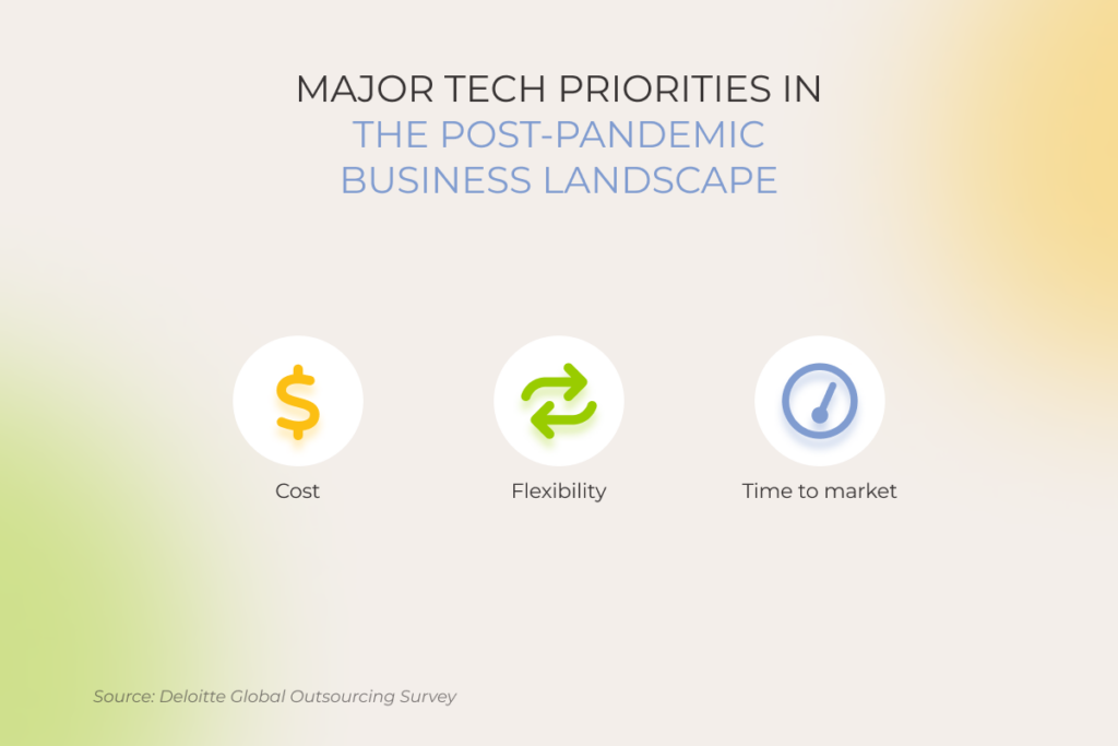 Tech priorities in the post-pandemic business landscape