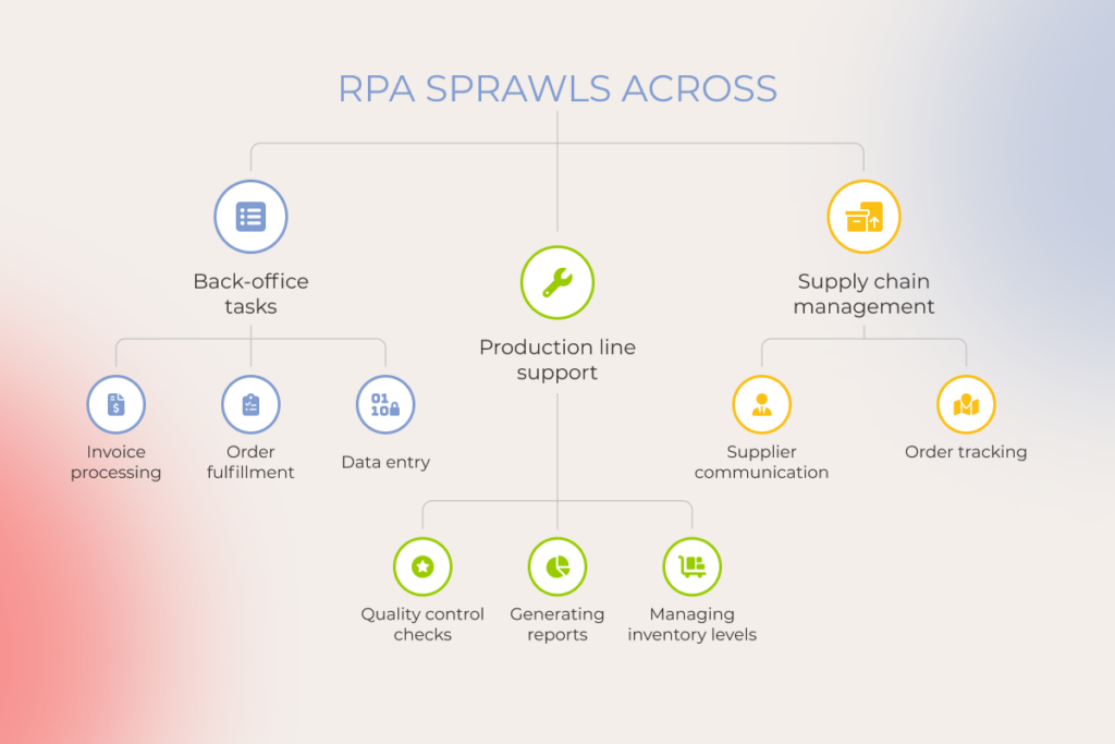 RPA use cases in manufacturing