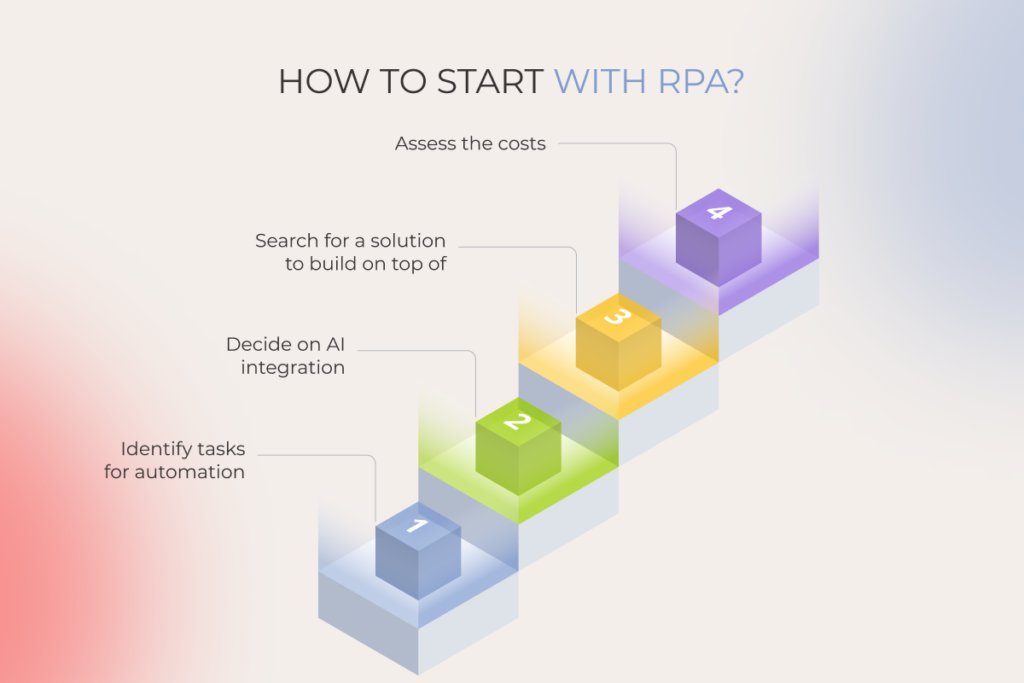 Steps to take while starting with RPA