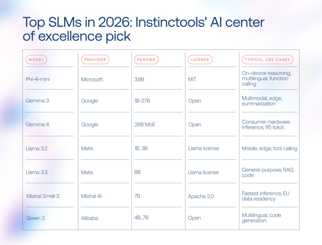 SLMs