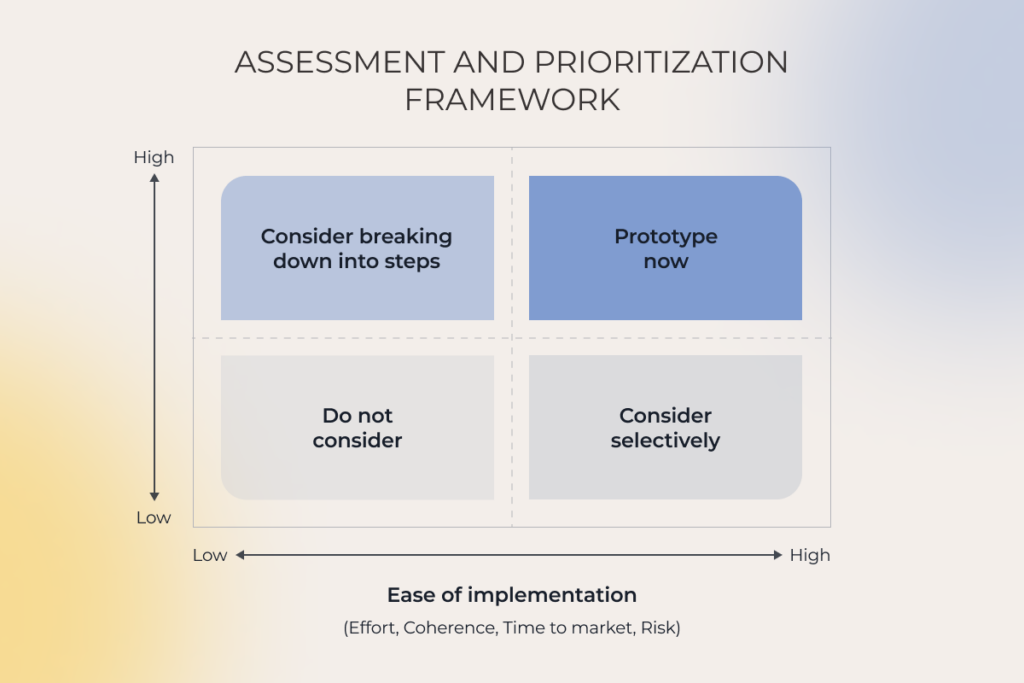 assessment and prioritization framework in UX/UI design