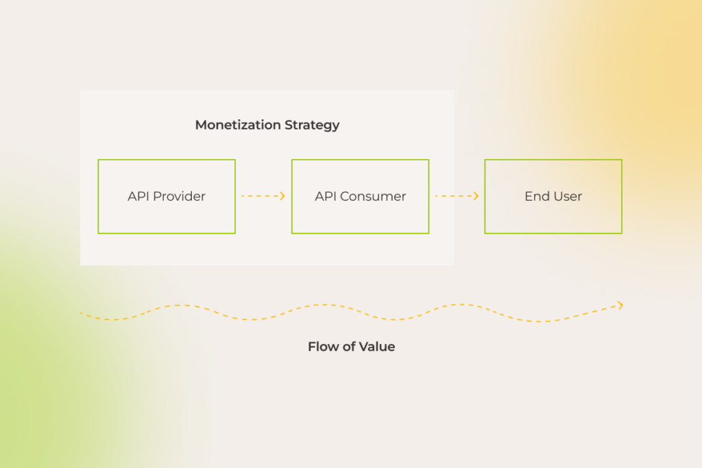 API monetization strategy