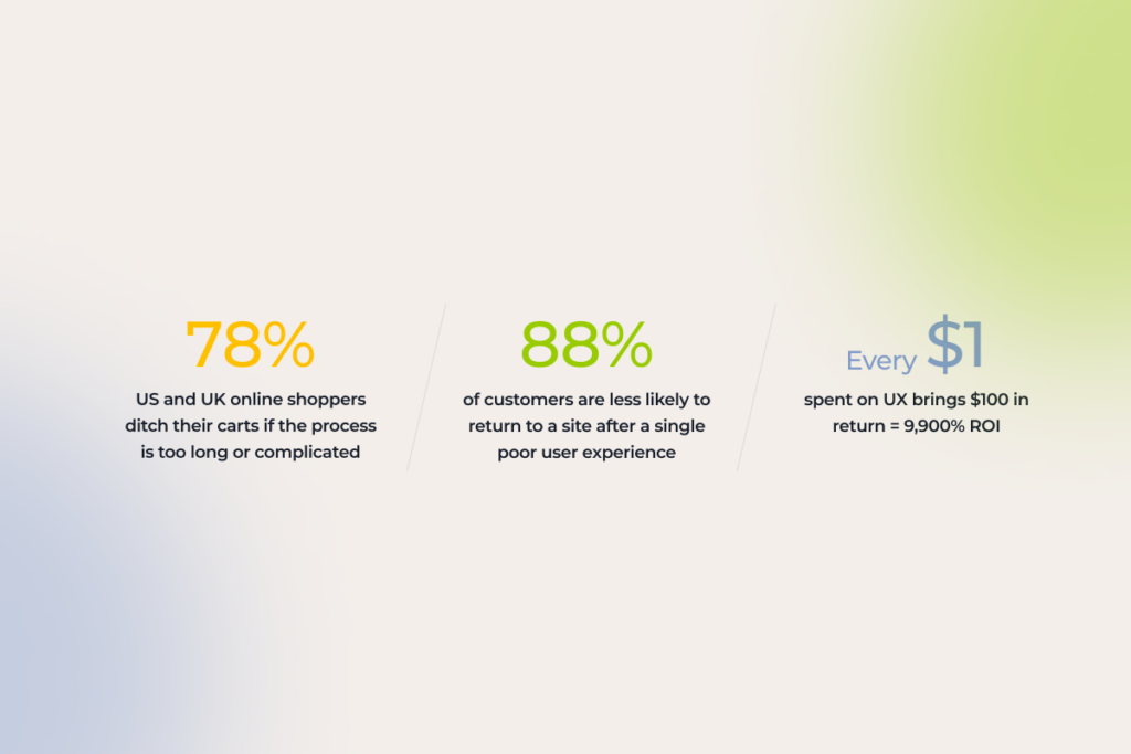 Ecommerce UX statistics 2025