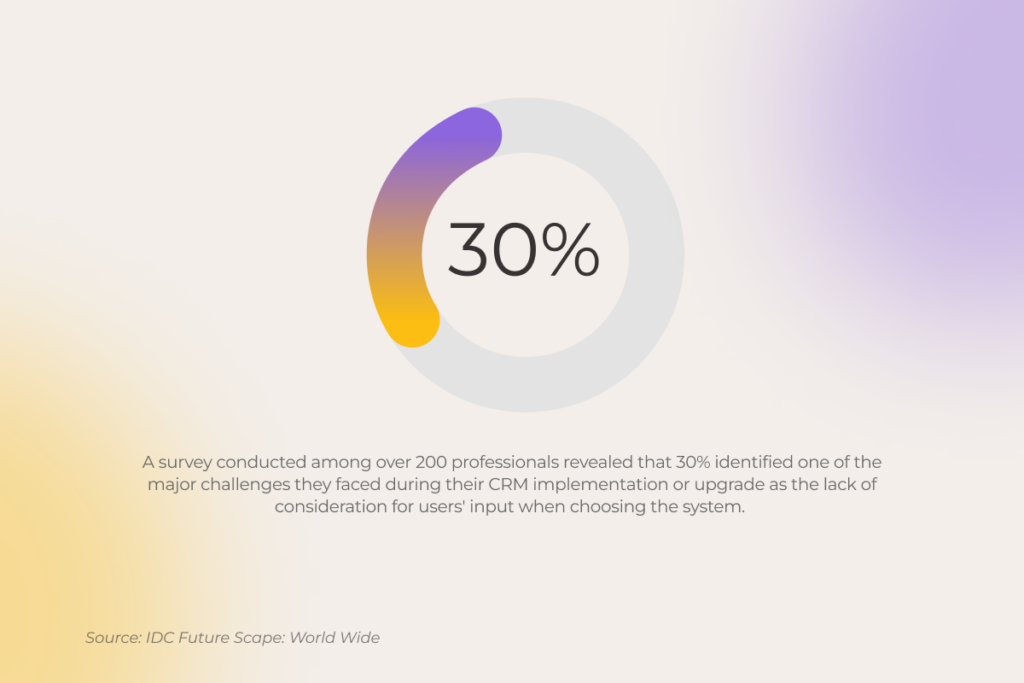 CRM user adoption: the biggest challenge