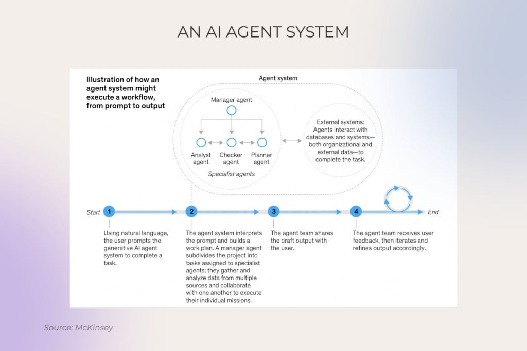 AI agent system scheme